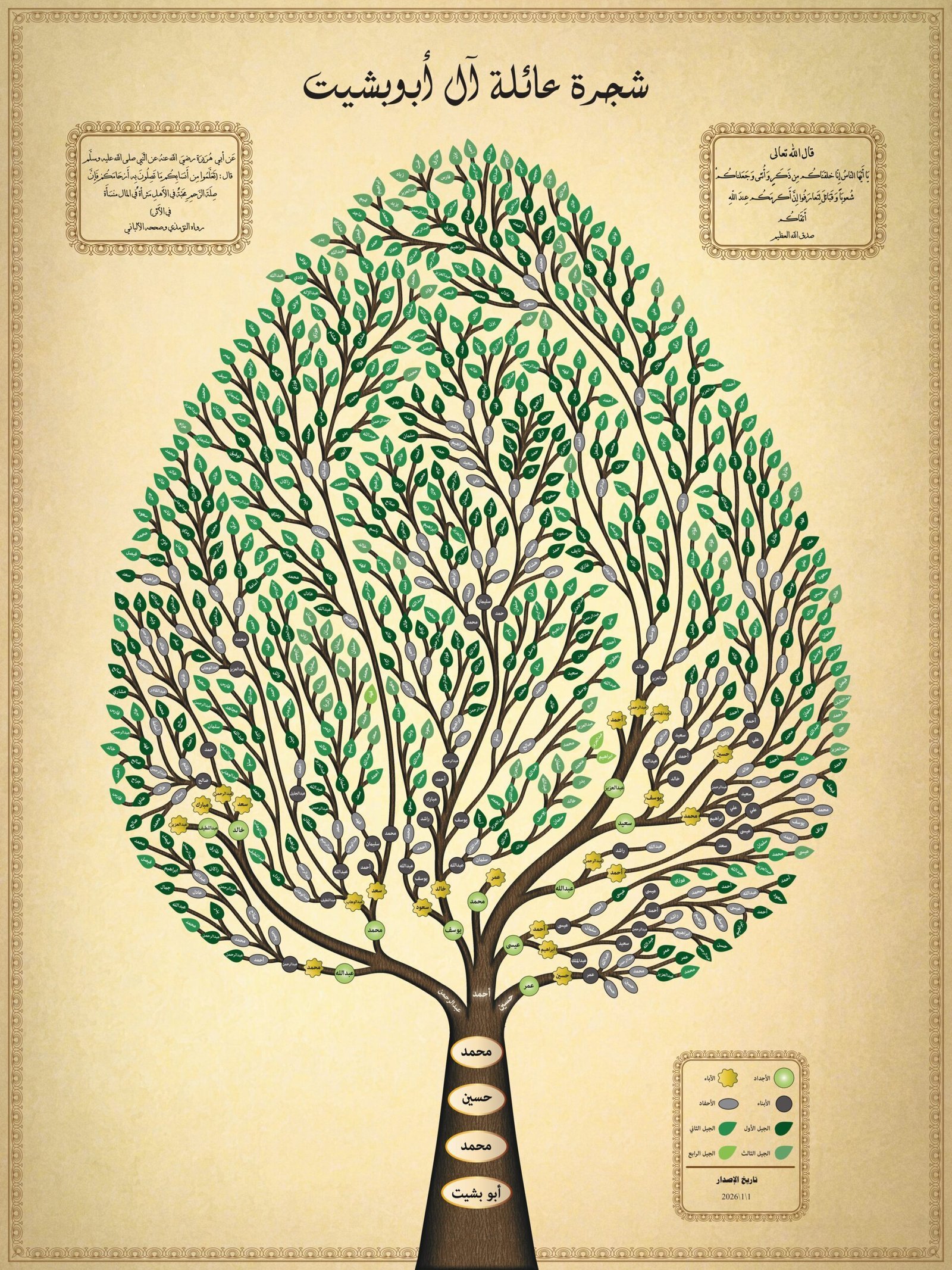 شجرة عائلة آل أبوبشيت